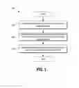 Fig. 05 - Systems and methods for device identity delegation for application software