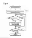 Fig. 07 - Non-transitory computer readable medium, server and system