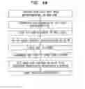 Fig. 07 - METHODS AND APPARATUS FOR ENABLING USE OF WEB CONTENT ON VARIOUS TYPES OF DEVICES
