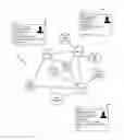 Fig. 01 - OBJECT RANKING AND RECOMMENDATIONS WITHIN A SOCIAL NETWORK