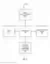 Fig. 07 - OBJECT RANKING AND RECOMMENDATIONS WITHIN A SOCIAL NETWORK