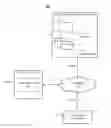 Fig. 01 - Image filtering based on social context