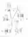Fig. 02 - Dynamic social networking content