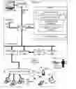 Fig. 01 - Dynamically managing social networking groups
