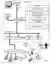 Fig. 02 - Dynamically managing social networking groups