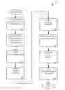 Fig. 01 - Consistent Interface for Lead Business Object