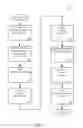 Fig. 02 - Consistent Interface for Lead Business Object