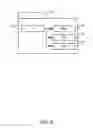 Fig. 11 - Consistent Interface for Lead Business Object