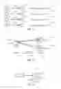 Fig. 15 - Consistent Interface for Lead Business Object