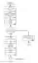 Fig. 18 - Consistent Interface for Lead Business Object