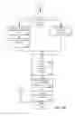 Fig. 19 - Consistent Interface for Lead Business Object
