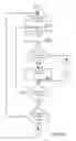 Fig. 22 - Consistent Interface for Lead Business Object