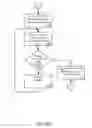 Fig. 23 - Consistent Interface for Lead Business Object