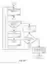 Fig. 25 - Consistent Interface for Lead Business Object