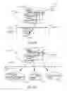 Fig. 31 - Consistent Interface for Lead Business Object