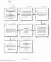Fig. 37 - Consistent Interface for Lead Business Object