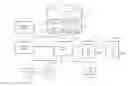 Fig. 01 - Virtual machine mobility using OpenFlow