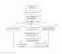 Fig. 01 - METHOD AND SYSTEM FOR DYNAMIC DISCOVERY AND ADAPTIVE CRAWLING OF CONTENT FROM THE INTERNET