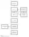 Fig. 33 - SOCIAL NETWORKING FOR SURFERS