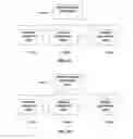 Fig. 05 - Communication systems and related methods for communicating with devices having a plurality of unique identifiers