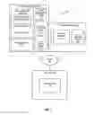 Fig. 02 - Social networking groups as a platform for third party integration