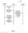 Fig. 04 - Social networking groups as a platform for third party integration