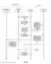 Fig. 06 - Social networking groups as a platform for third party integration