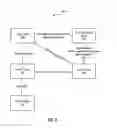 Fig. 09 - Social networking groups as a platform for third party integration