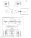 Fig. 01 - Sharing of media content