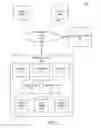 Fig. 03 - Sharing of media content