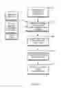 Fig. 03 - METHOD AND SYSTEM FOR PROVIDING TRUST ANALYSIS FOR MEMBERS OF A SOCIAL NETWORK