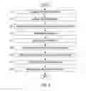Fig. 06 - PROCESSING OF USER-SPECIFIC SOCIAL MEDIA FOR TIME-SHIFTED MULTIMEDIA CONTENT