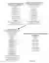 Fig. 08 - DETERMINING ACTIVITIES RELEVANT TO GROUPS OF INDIVIDUALS