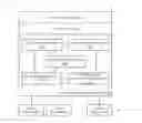 Fig. 01 - Device-to-device communication for resource sharing