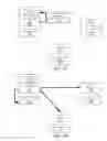 Fig. 07 - Device-to-device communication for resource sharing