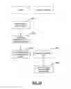 Fig. 28 - Method and system for operating user receiving devices with user profiles