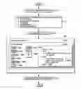 Fig. 01 - Provision of predefined communications