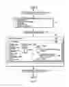 Fig. 02 - Provision of predefined communications