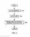 Fig. 04 - Provision of predefined communications
