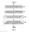 Fig. 08 - Provision of predefined communications