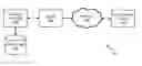 Fig. 01 - User identification across social media
