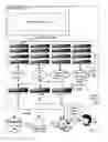Fig. 02 - Collective operation management in a parallel computer