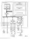 Fig. 03 - Collective operation management in a parallel computer