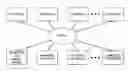 Fig. 01 - Collaborative group and content management utilizing user activated collaboration threads