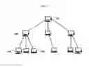 Fig. 05 - ADAPTIVE DISTRIBUTED APPLICATION STREAMING