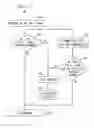 Fig. 02 - Systems and methods for using social network analysis to schedule communications