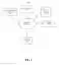 Fig. 02 - Grouping electronic messages
