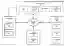 Fig. 01 - Method and system for secure social networking on feature phones
