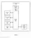 Fig. 07 - Method and system for secure social networking on feature phones
