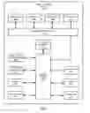 Fig. 08 - Method and system for secure social networking on feature phones